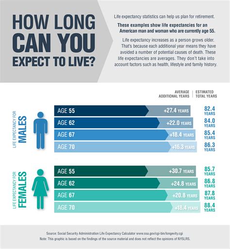 the best life expectancy calculator.
